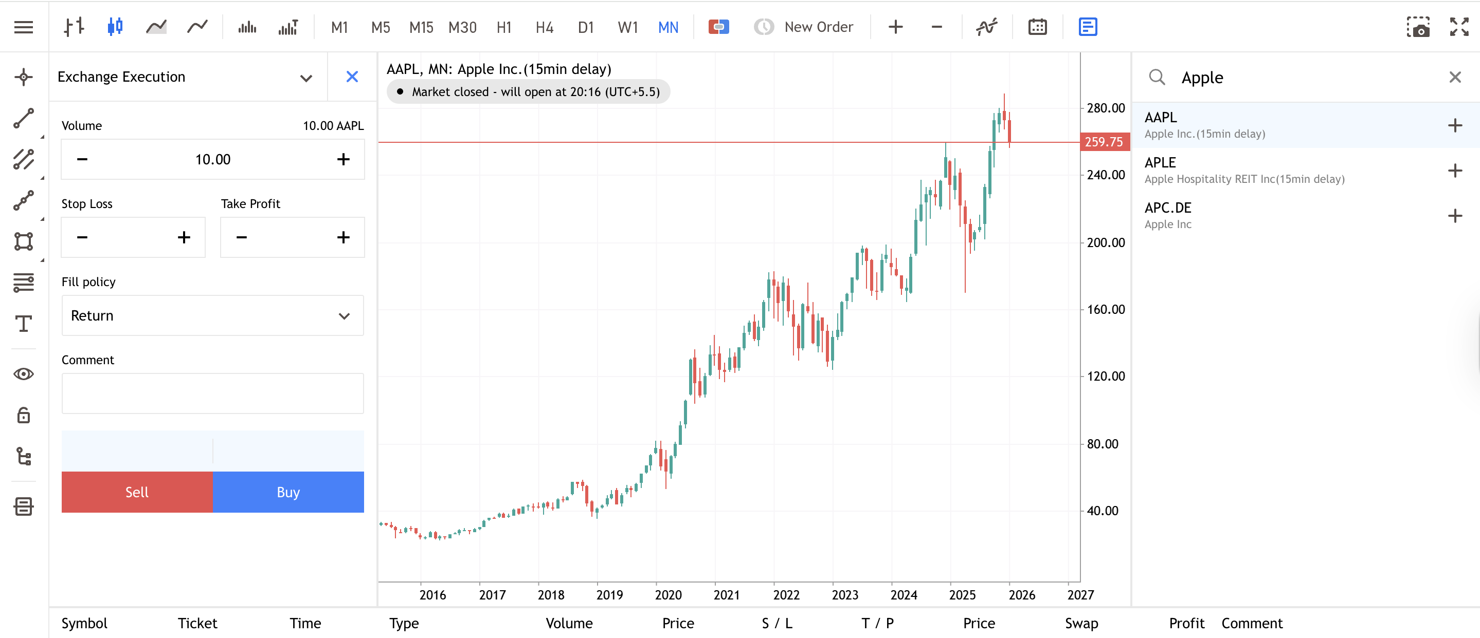 Apple's Monthly Share Price Chart from Admiral Markets Group MT5 WebTrader