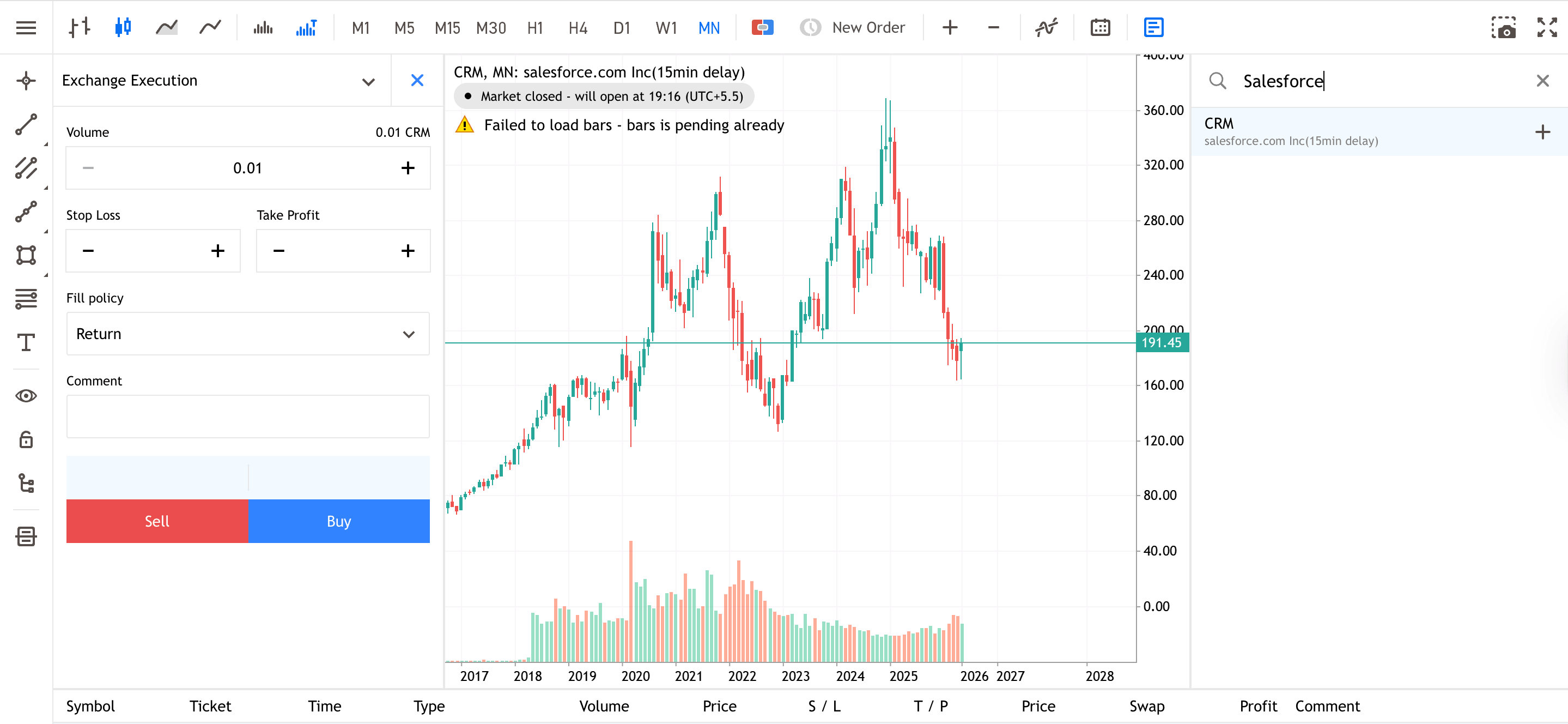 Salesforce Monthly Share Price Chart from Admirals Group MT5 WebTrader.
