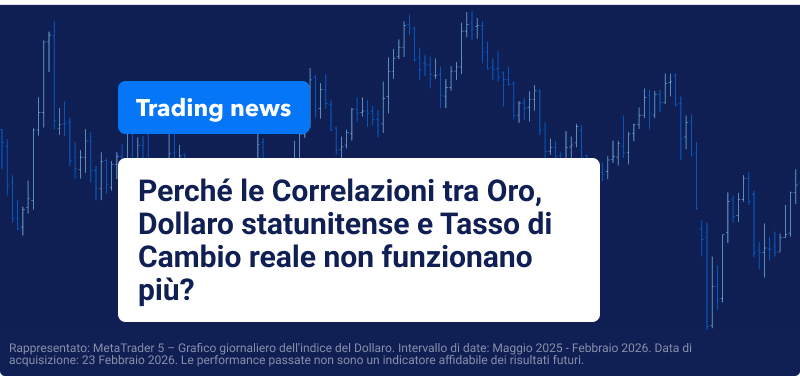 Sfondo blu con grafico trading candelstick e la scritta: "Perché le Correlazioni tra Oro, Dollaro statunitense e Tasso di Cambio reale non funzionano più?".