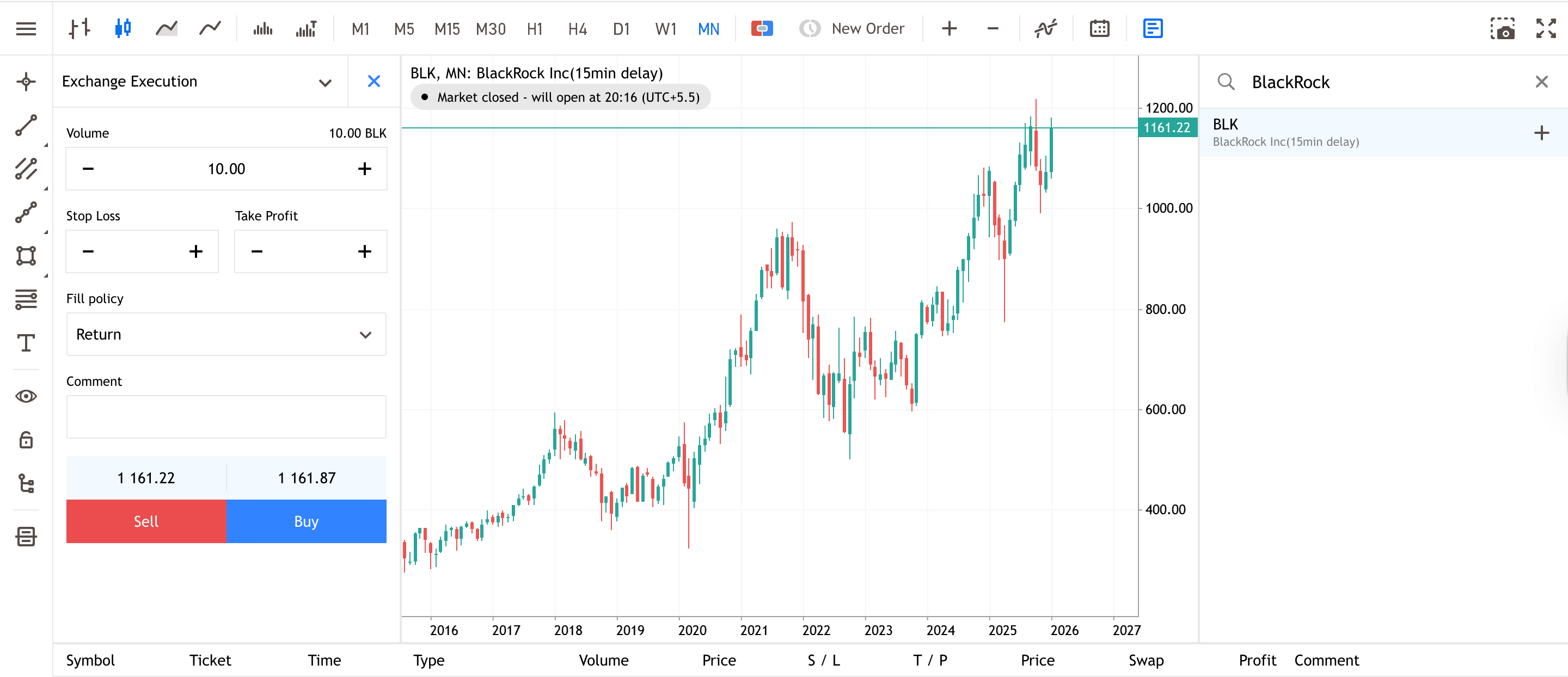 BlackRock's Monthly Share Price Chart from Admiral Markets Group MT5 WebTrader
