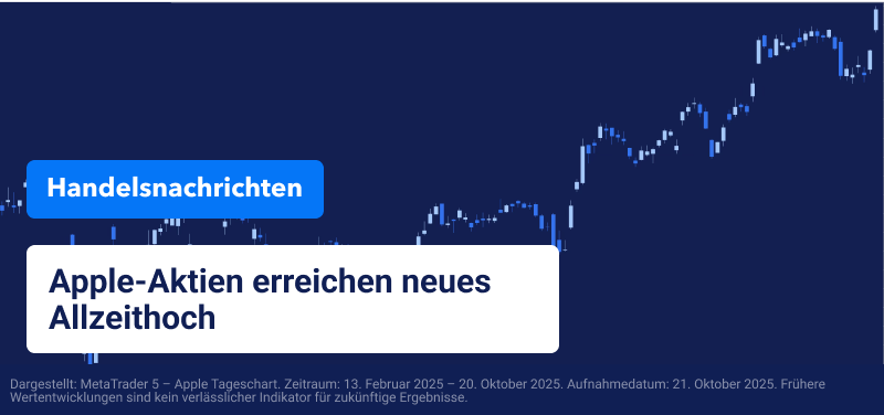 Apple-Preischart mit Kursanstieg auf Allzeithoch im MetaTrader 5, Oktober 2025