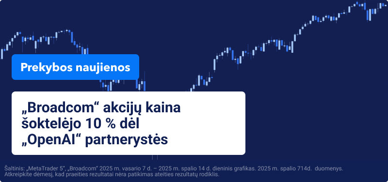 „Broadcom“ diagrama mėlyname fone, ant jos užrašas: „„Broadcom“ akcijos šoktelėjo 10 % sudarius partnerystę su „OpenAI“.