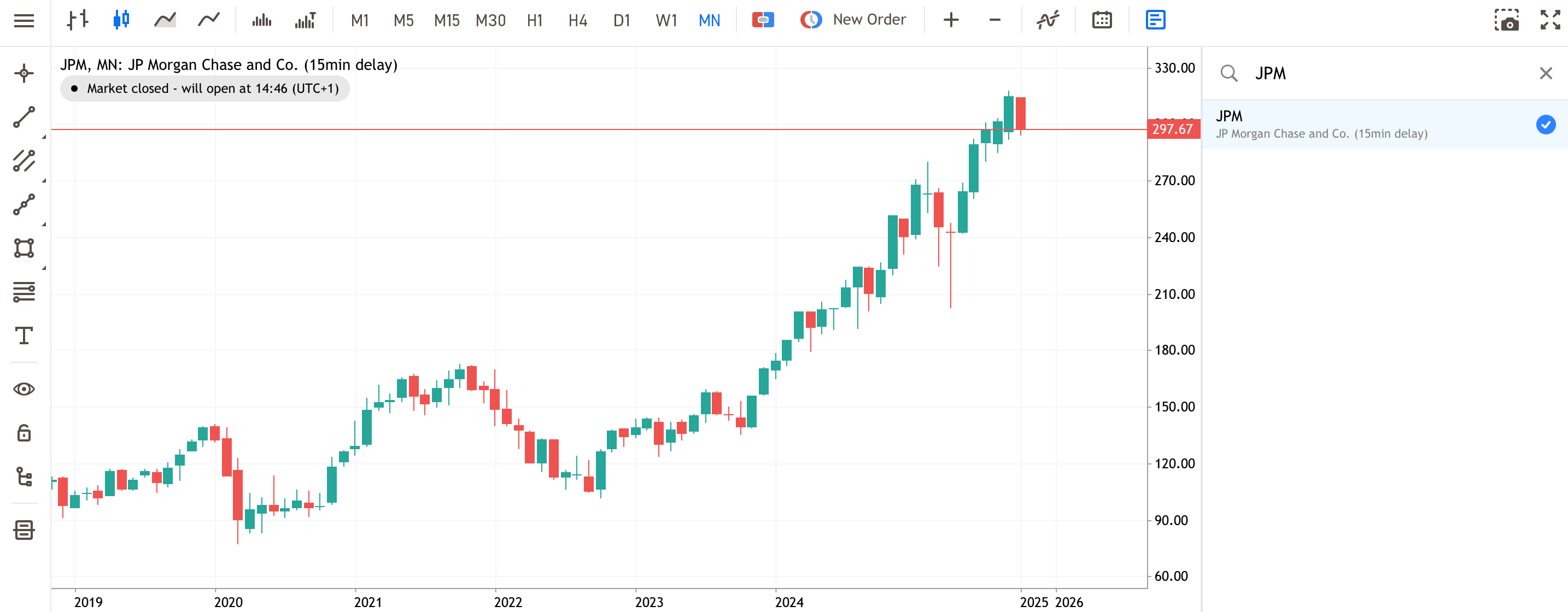 JPMorgan Monthly Share Price Chart from Admirals MT5 WebTrader
