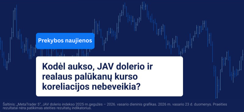 JAV dolerio indekso diagrama su uždėtu tekstu: „Kodėl aukso, JAV dolerio ir realiųjų palūkanų normų koreliacijos nebeveikia“.