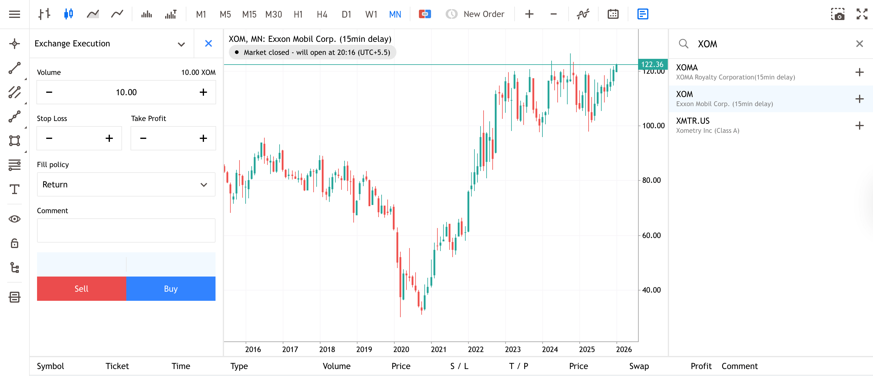 Exxon Mobil's Monthly Share Price Chart from Admiral Markets Group MT5 WebTrader