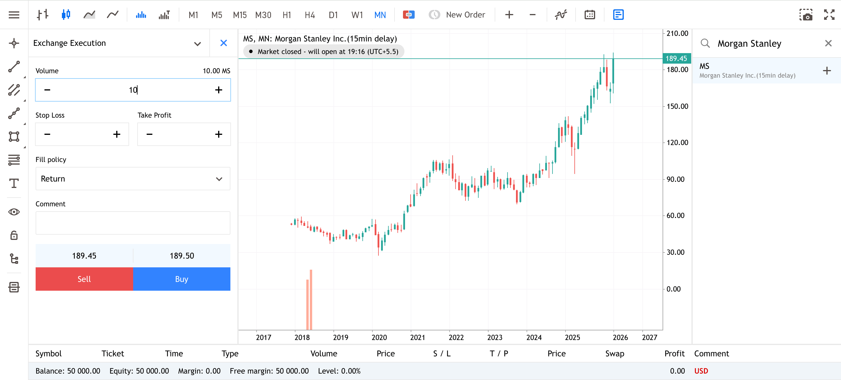 Morgan Stanley Monthly Share Price Chart from Admirals Group MT5 WebTrader