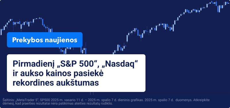 Prekybos grafikas mėlyname fone, tekstas skelbia: „S&P 500, „Nasdaq“ ir auksas pirmadienį pasiekė rekordines aukštumas“.