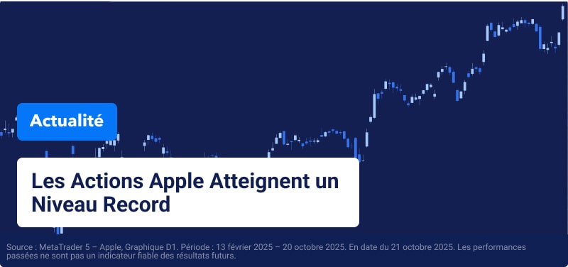 Graphique du prix des actions Apple avec le texte superposé "Les actions Apple atteignent un niveau record".