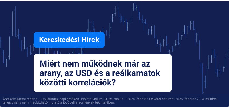 USA dollárindex grafikon, amelyen a következő szöveg látható: „Miért nem működnek már az arany, az USD és a reálkamatok közötti korrelációk”.